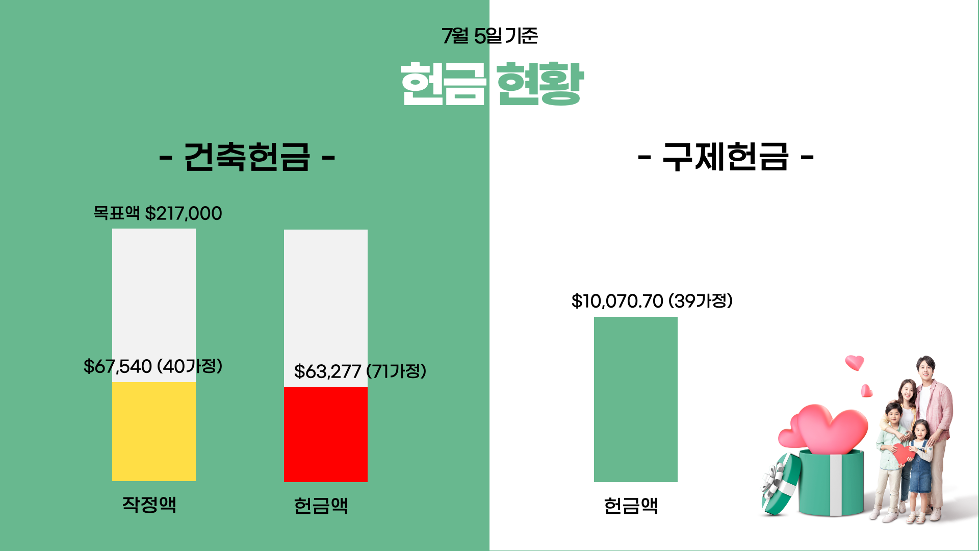 0706_ㅎㅓㄴㄱㅡㅁㅎㅕㄴㅎㅘㅇ.png